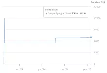 Illud autem non dubitatur quod cum esset aliquando virtutum