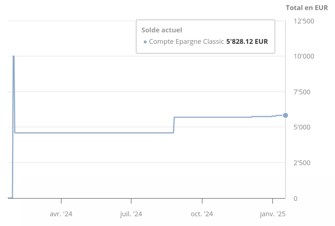 Illud autem non dubitatur quod cum esset aliquando virtutum